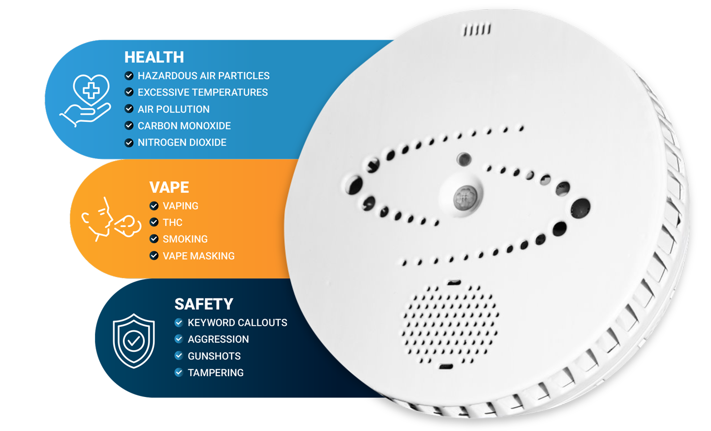 HALO 3C-PC Multi IoT Smart Sensor for Vaping, Bullying, Vandalism & People Counting 1 halo w callouts 1